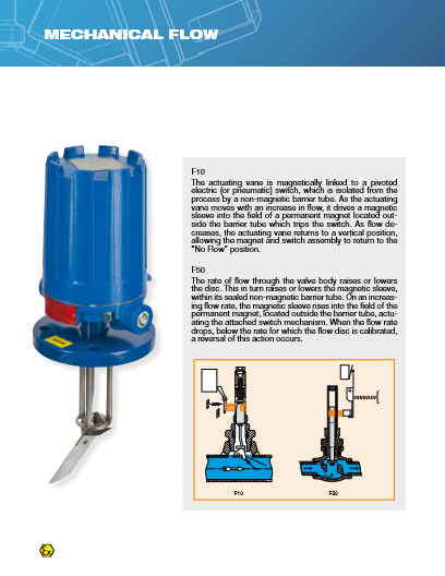 Mechanical Flow Switch